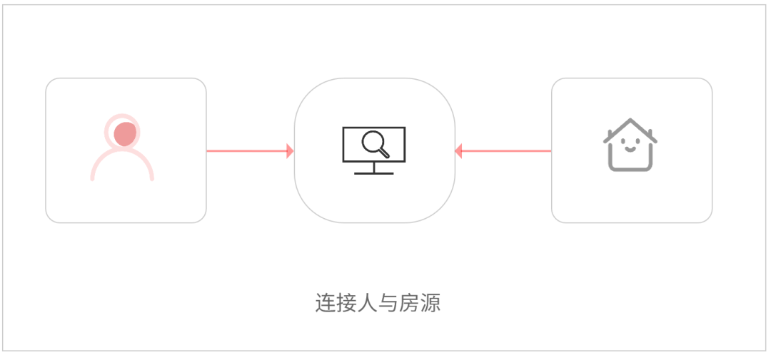 深度解析 | 房产垂直搜索引擎构建（上）