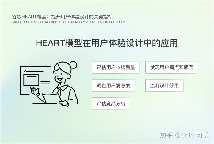 谷歌HEART模型：提升用户体验设计的关键指标 | 人人都是产品经理