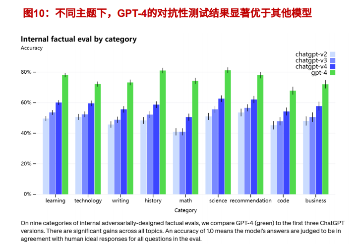 ChatGPT挺进电商，打工人慌了？