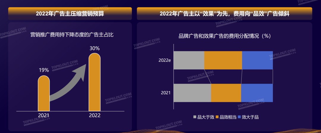 B站“背棄”播放量？