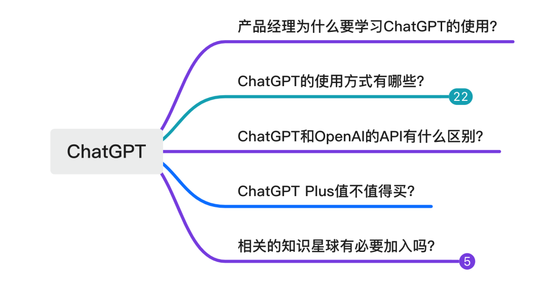 有关ChatGPT的详细介绍（使用方法等）