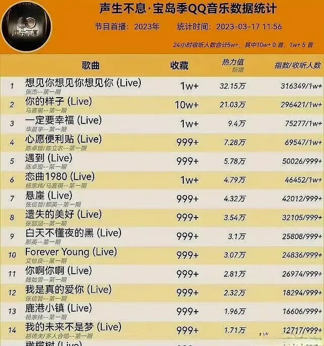 ����ż�����ӿ�룬�����г�������ˣ�