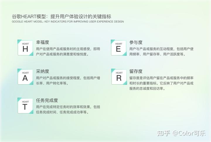 谷歌HEART模型：提升用户体验设计的关键指标