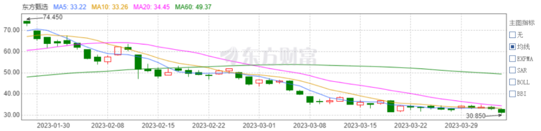 ChatGPT挺进电商，打工人慌了？