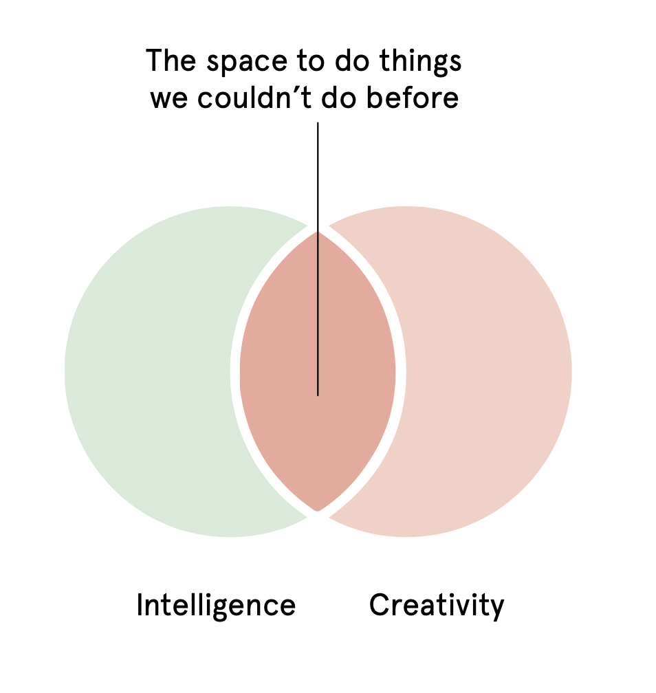 AI如何帮助服务设计创造：创造力与智能共生 | 人人都是产品经理