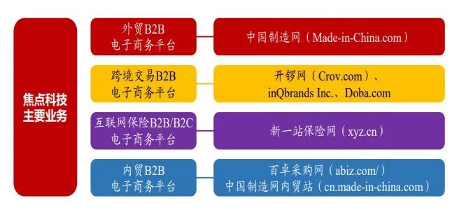 ChatGPT挺进电商，打工人慌了？