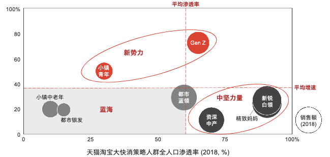 用户分层：天猫八大策略人群分析与运营