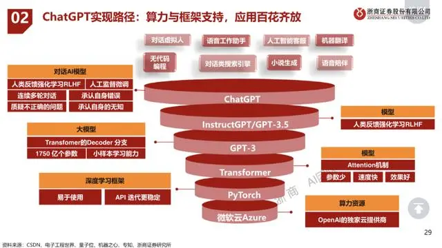 ChatGPT啟示錄系列丨誰卡住了中國GPT的“脖子”？