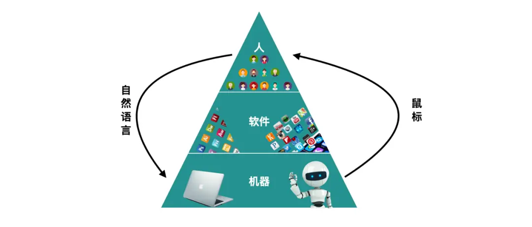 GPT、大语言模型入门版：面向互联网从业人员的AI通识与个人思考 | 人人都是产品经理