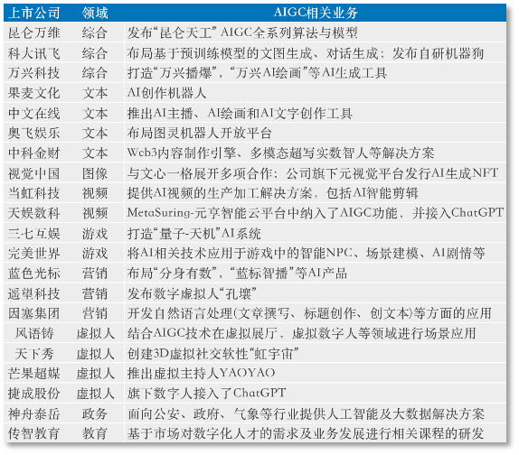 追趕ChatGPT，我們的差距在哪里？