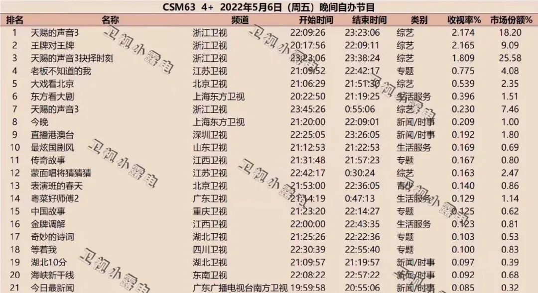 ����ż�����ӿ�룬�����г�������ˣ�