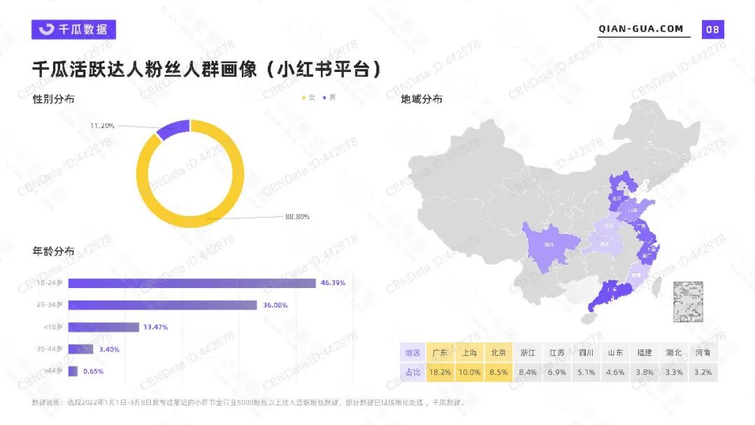 小红书闯入本地生活，决赛圈难进