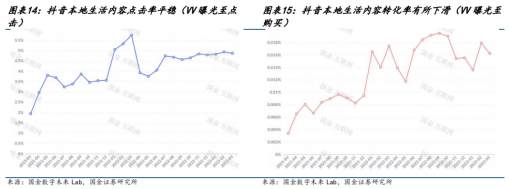 抖音上線酒店日歷房，美團慌不慌？