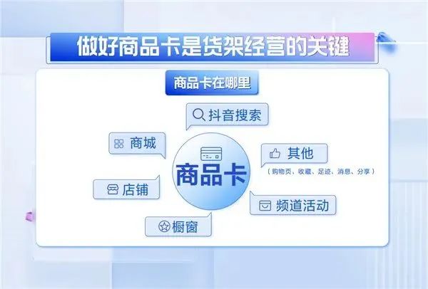 擠上貨架牌桌的抖音電商，該如何坐穩？