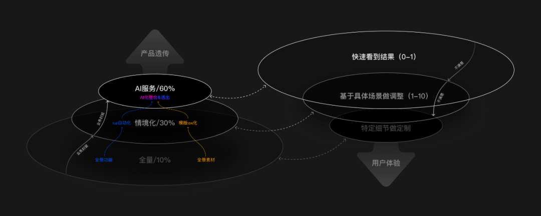 AI在設(shè)計工具中的革新與創(chuàng)變