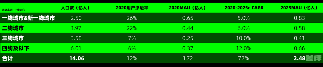 卷不动的网约车司机们，准备逃离。