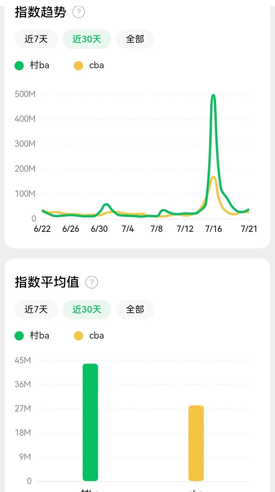 村BA：百亿流量背后的产品营销启示录