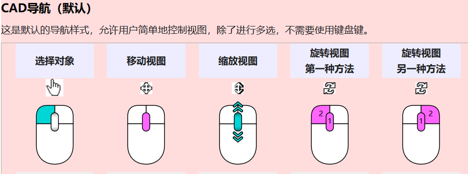 工業軟件的產品設計(2)——三維模型瀏覽功能