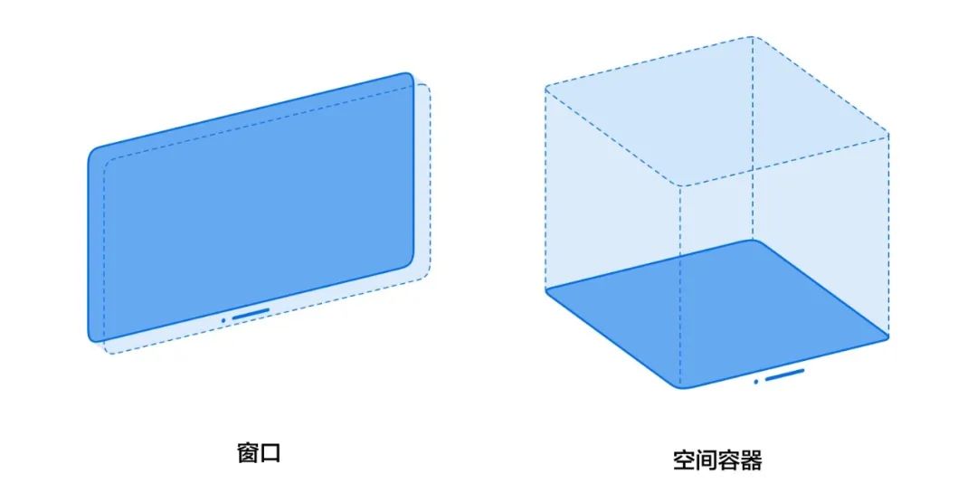 Apple Vision OS最全设计规范