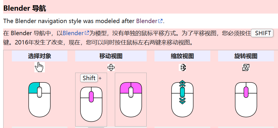 工業軟件的產品設計(2)——三維模型瀏覽功能