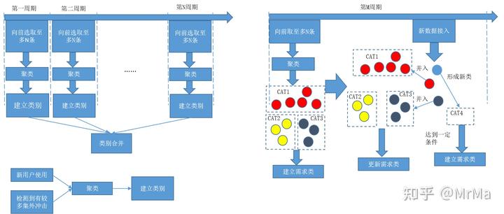 AI設計變革——大模型的AI設計方法