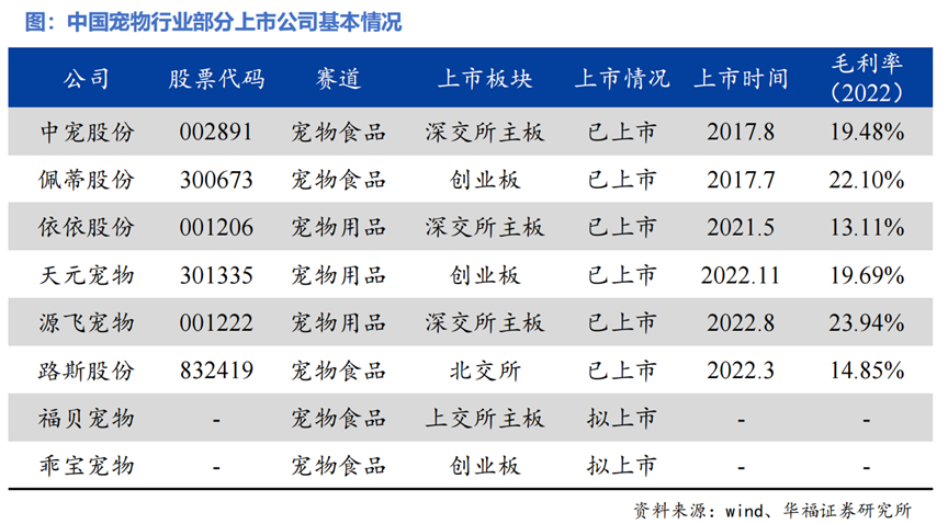 “萌寵經(jīng)濟(jì)”迎來全面升級潮，品牌主如何選對陣地脫穎而出？