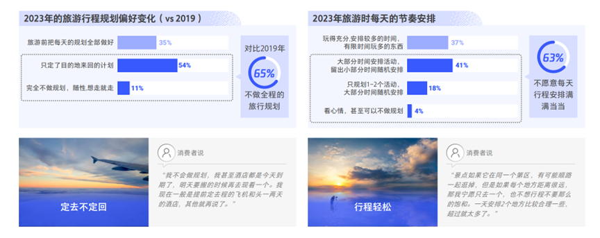 旅游熱潮來(lái)襲，2023年旅游消費(fèi)新趨勢(shì)有哪些？