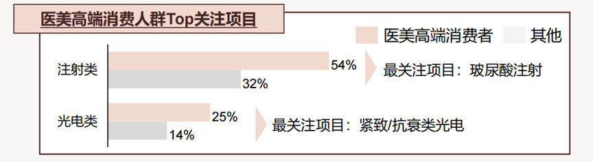 “越過寒冬”的醫美行業，還能繼續開拓新藍海嗎？