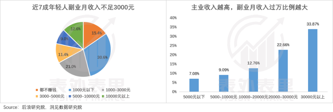 不想打工的年輕人，掉進美麗“副業陷阱”