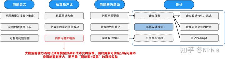 AI設計變革——大模型的AI設計方法