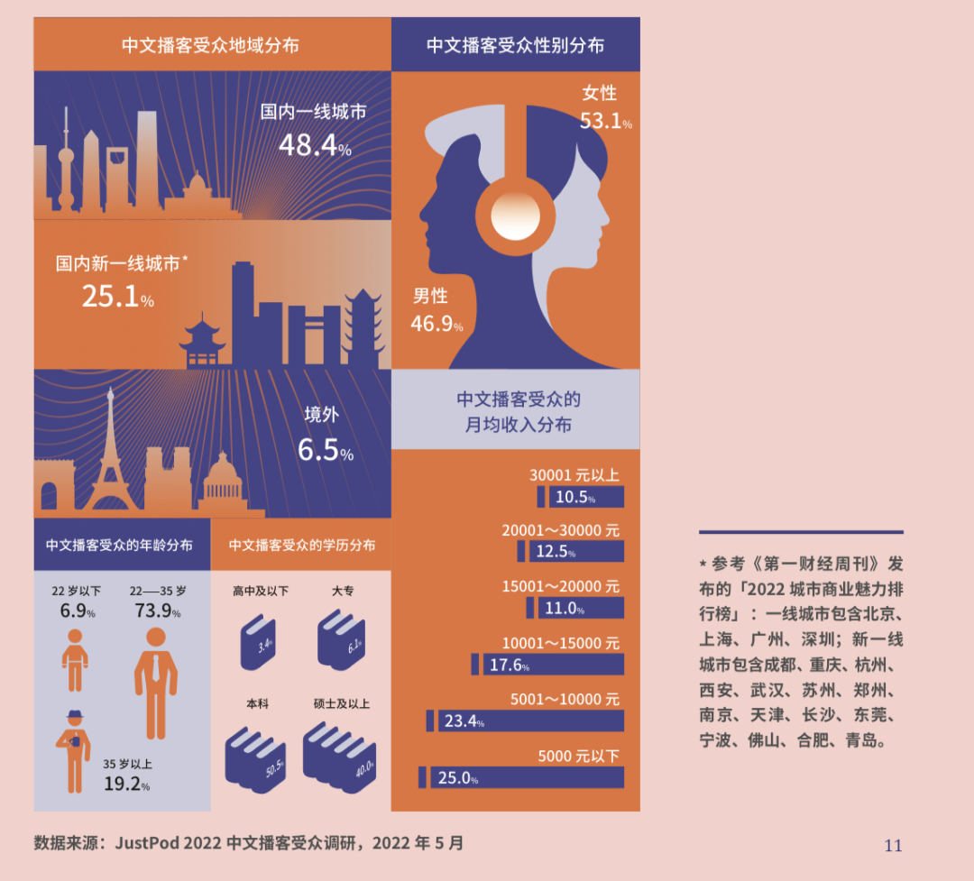 喜馬拉雅播客“種樹”，正在成為一門新生意