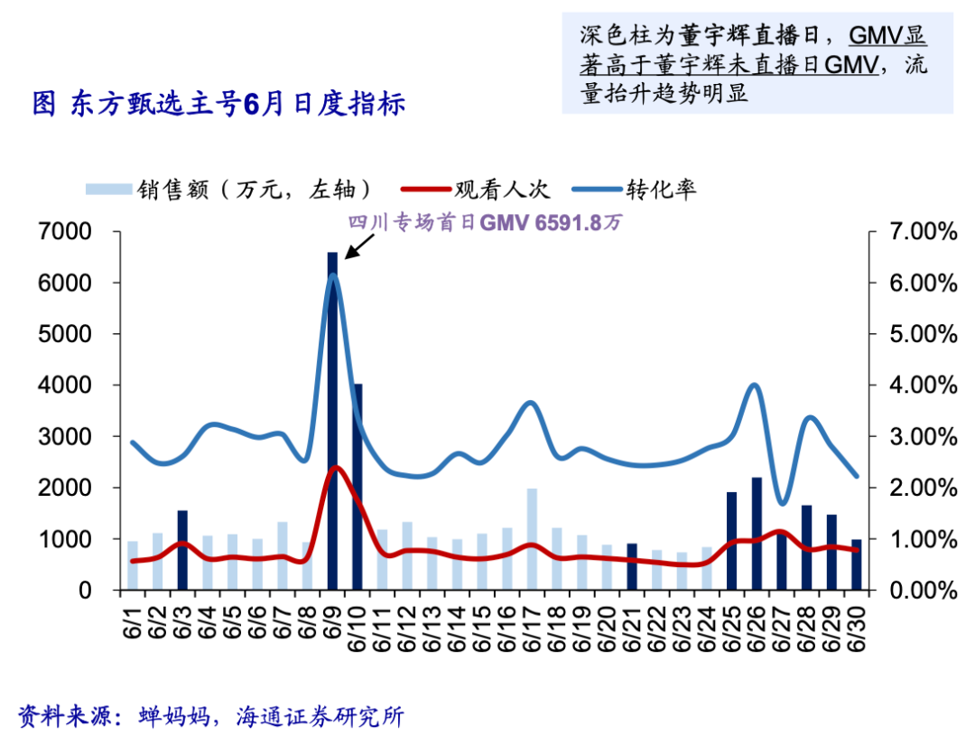 8億日活的抖音，兜不住東方甄選的野心