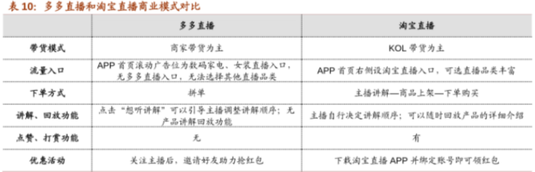 临阵磨枪，拼多多急了