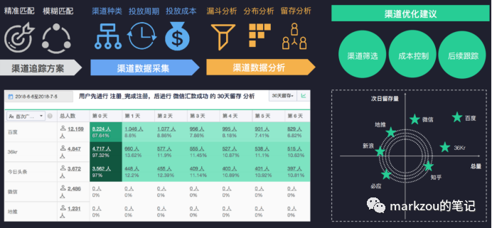 企业架构14-数据处理