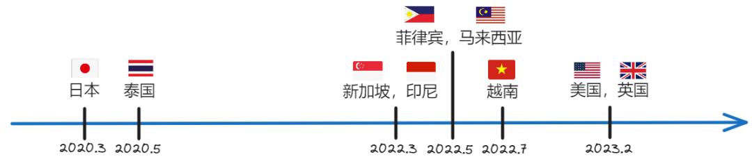 一路顺风顺水的字节“小黄书”，在美国水土不服了