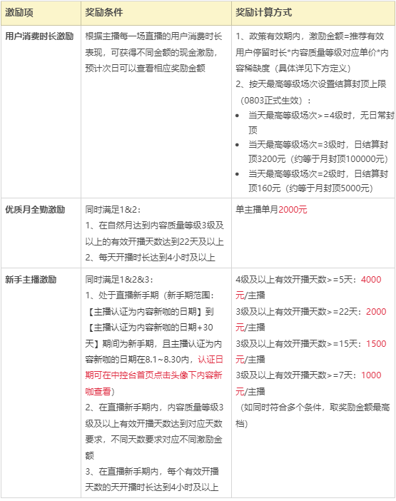 淘寶發錢，死磕內容