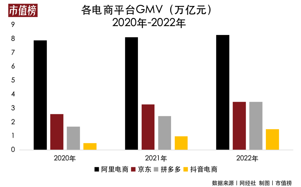 一场中小商家争夺战，再次打响