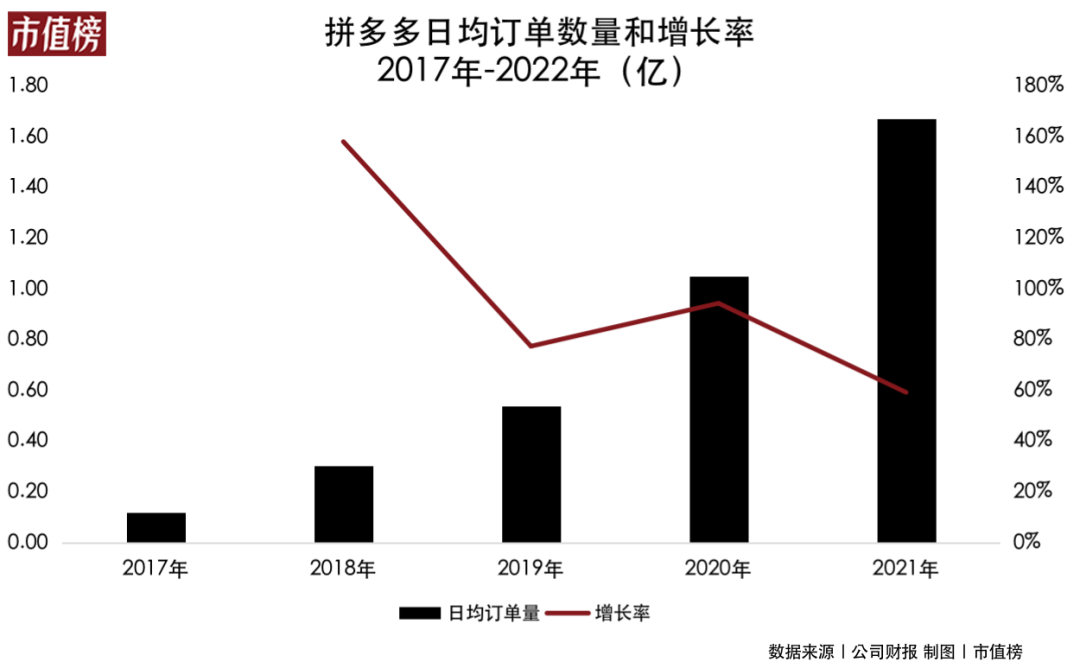 電商和快遞，為什么都想搶對方的地盤？