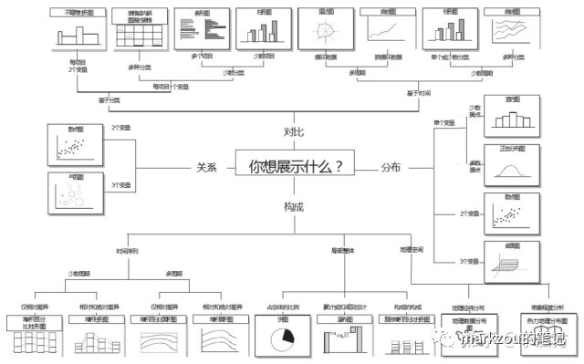 企业架构14-数据处理