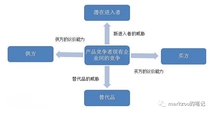 企业架构16-市场营销体系搭建（中）