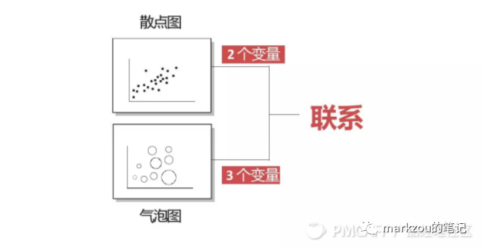 企业架构14-数据处理