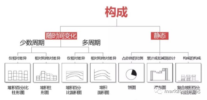 企业架构14-数据处理