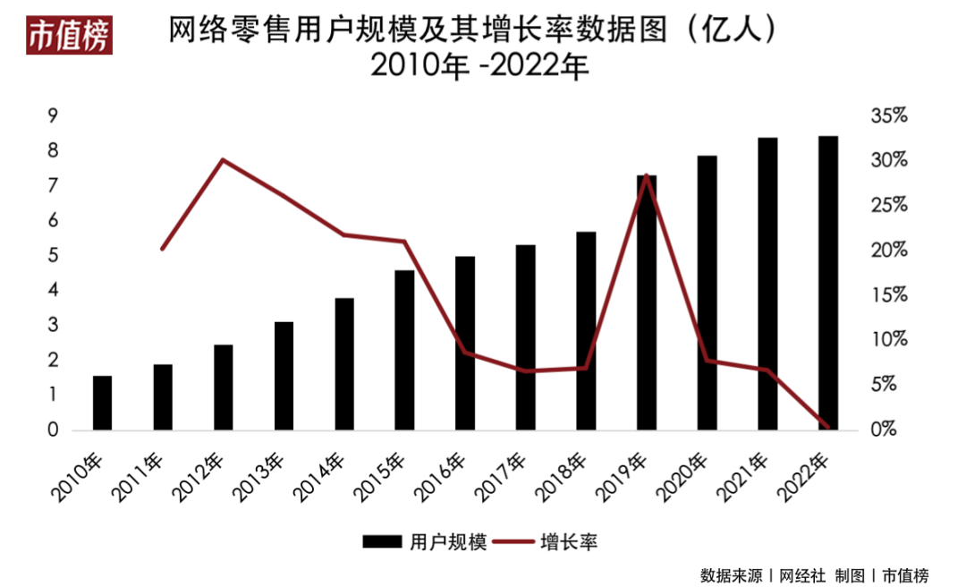 一场中小商家争夺战，再次打响