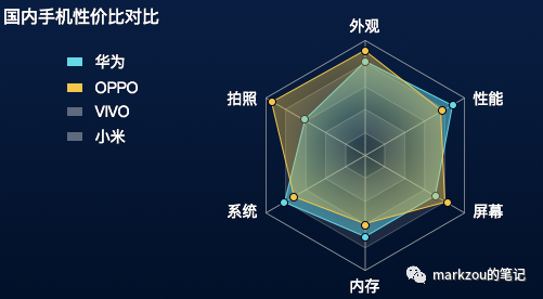 企业架构14-数据处理