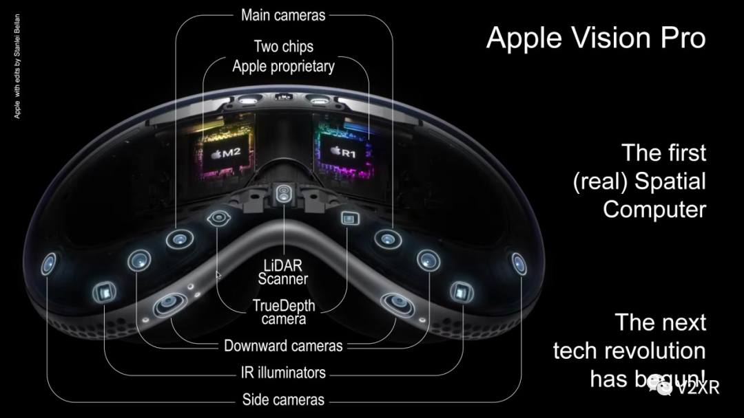 苹果 visionOS 交互的近 10 年研究总结