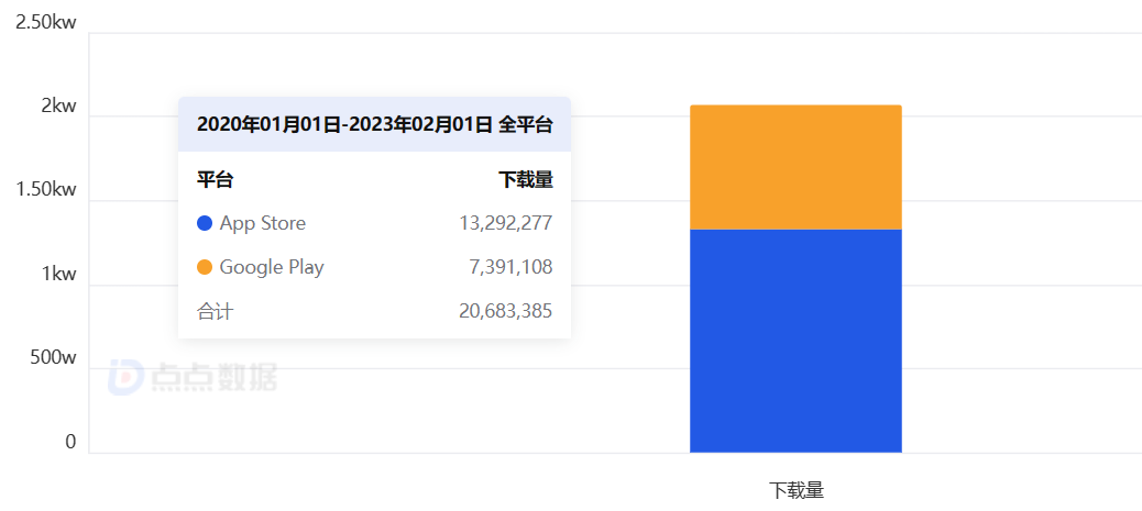 一路顺风顺水的字节“小黄书”，在美国水土不服了