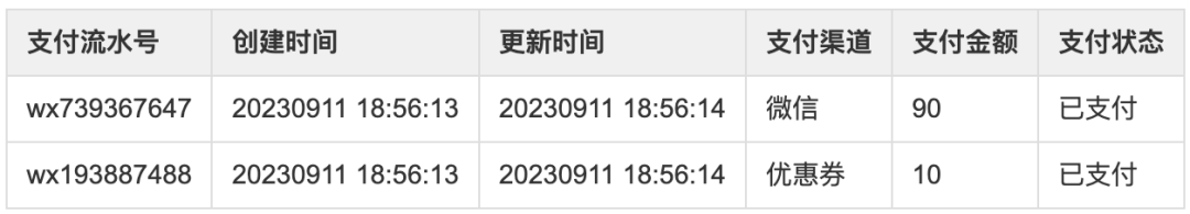 聊聊支付（3）：6000字詳解常見支付名詞