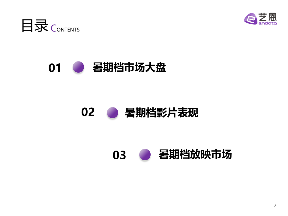2023年暑期档电影市场报告