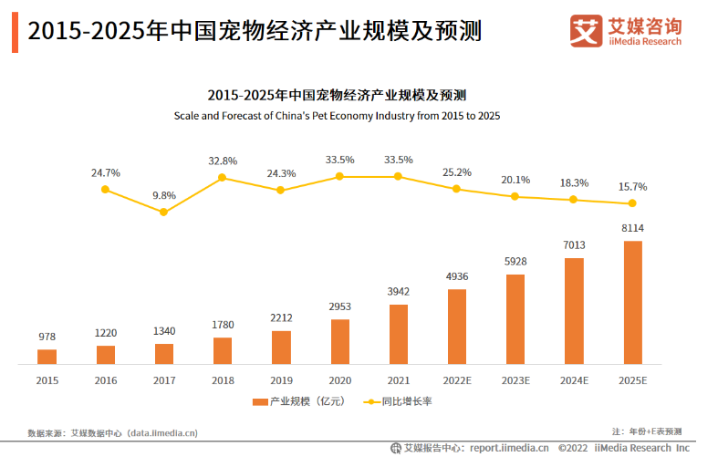 长期主义做品牌OR上线即能卖货，不同运营目的下分别如何进行新品起盘？