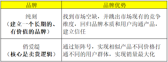 长期主义做品牌OR上线即能卖货，不同运营目的下分别如何进行新品起盘？